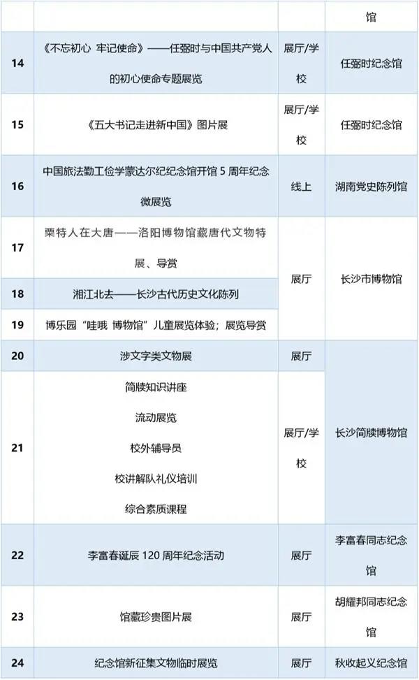 湖南5·18国际博物馆日 湖南各地为你准备了这些“大餐”