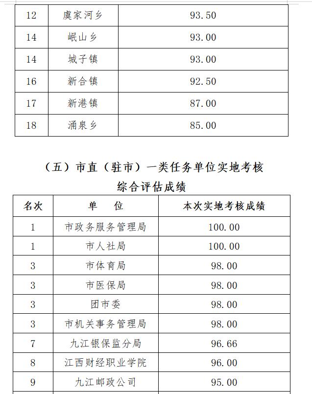 2020江西九江一季度g_江西九江地图全图(2)