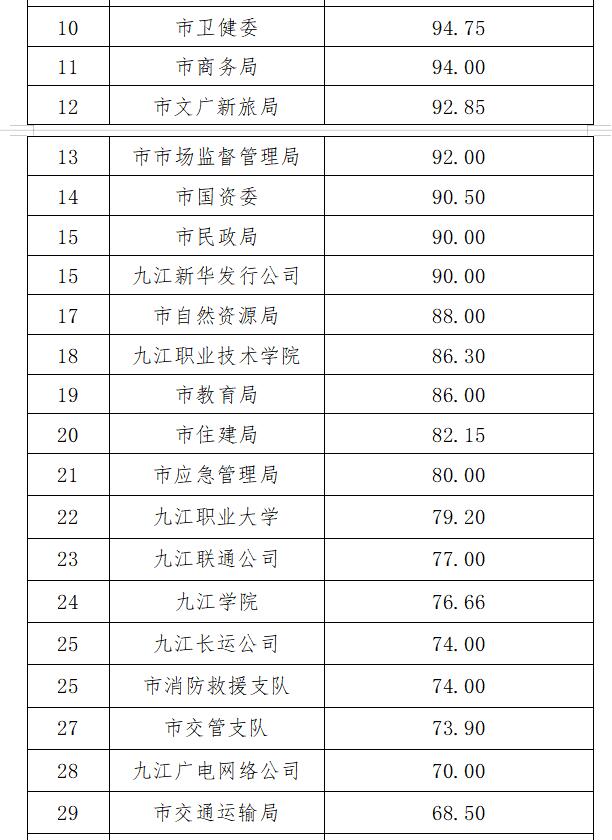 2020江西九江一季度g_江西九江地图全图(2)