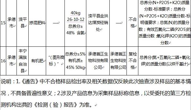 「产品质量」河北省级产品质量监督抽查这些学生儿童用品不合格
