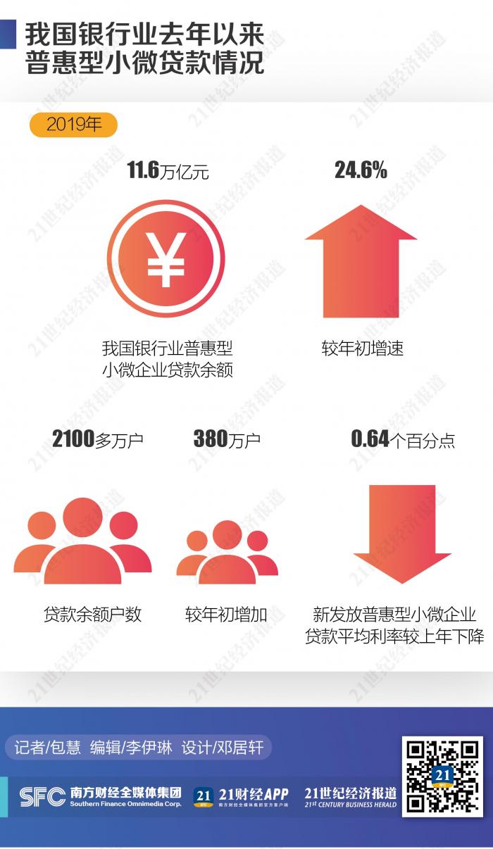 小微贷款增速加码大小银行各有苦衷_甘肃频道_凤凰网