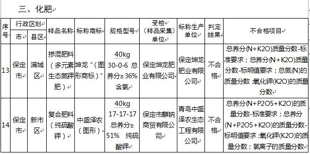 「产品质量」河北省级产品质量监督抽查这些学生儿童用品不合格