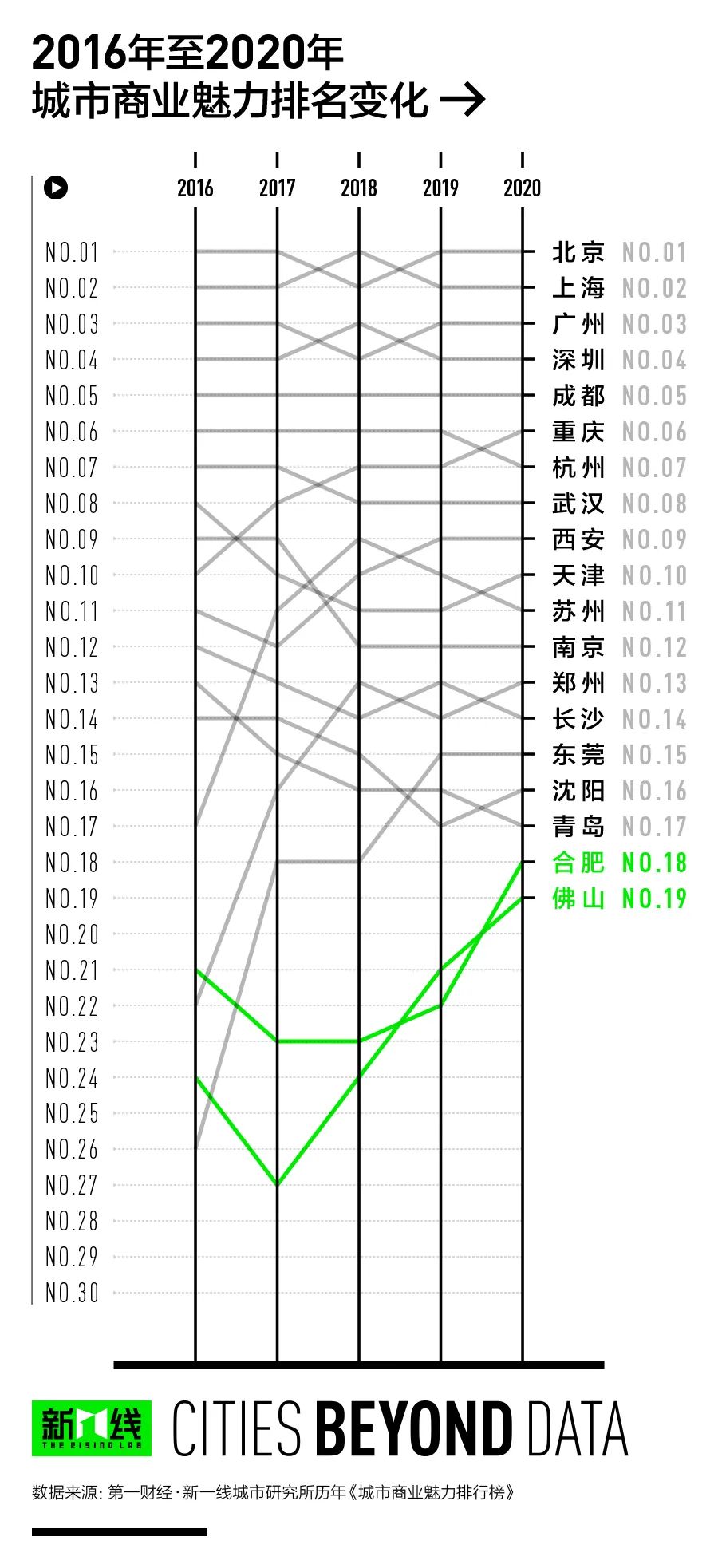 安徽大城市排名2020_安徽第1!2020年城市经济竞争力榜单出炉!马鞍山强势