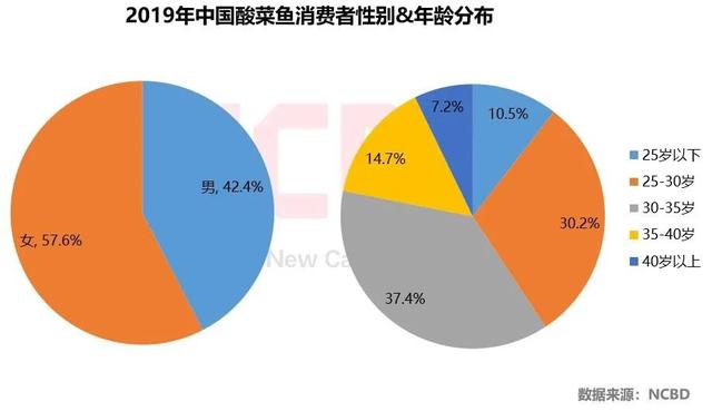 酸菜鱼差评报告：太二、鱼你在一起、姚姚酸菜鱼、江渔儿槽点在哪