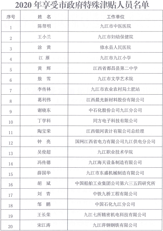 九江市人口多少_全国都来九江做房产投资了 九江人你还在做风险投资么