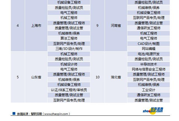 山东省2020第一季度_山东潍坊与贵州贵阳的2020年一季度GDP来看,两者成绩如何?