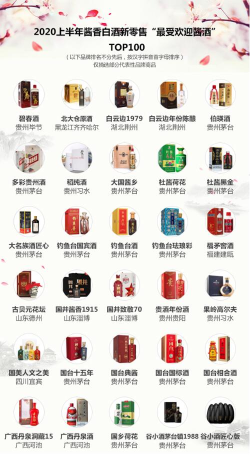 河南白酒排行榜_优秀企业推荐河南省白酒公司优秀企业推荐公示