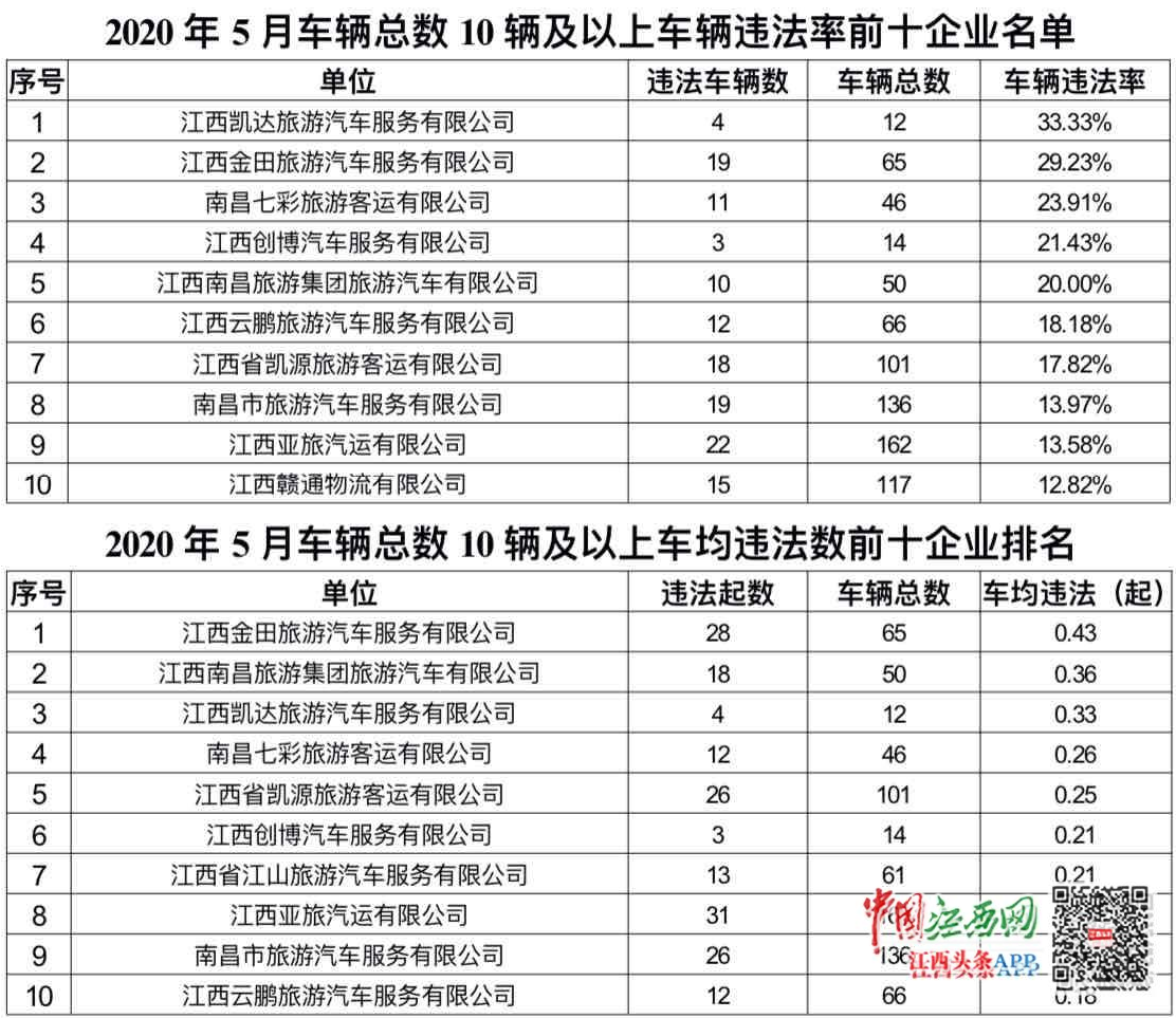 南昌企业排名_南昌大学(2)