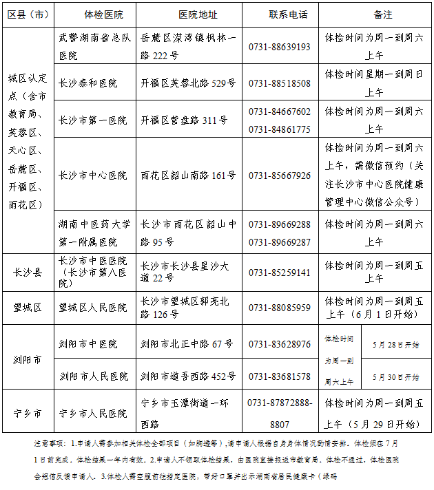 教师资格2020年春季高中段教师资格认定即将开始！