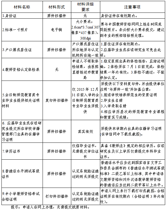 教师资格2020年春季高中段教师资格认定即将开始！