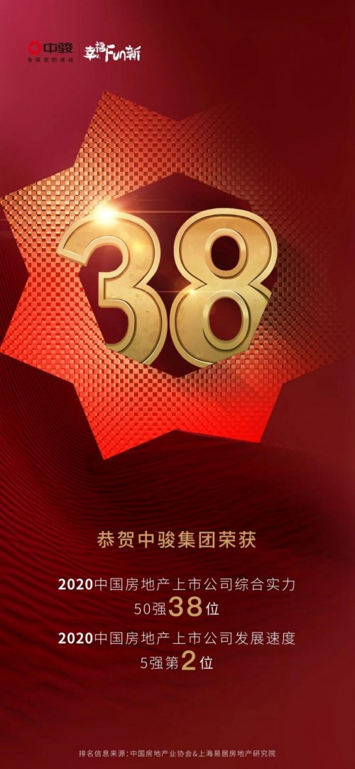 房地产上市公司排名_建峰化工:关于参加“重庆辖区上市公司投资者网上(2)