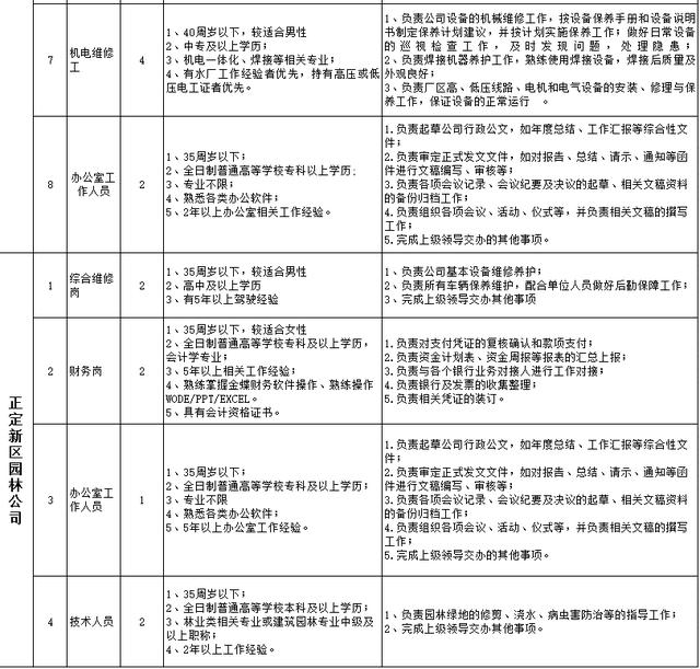 园林工招聘_公园世家招聘图片