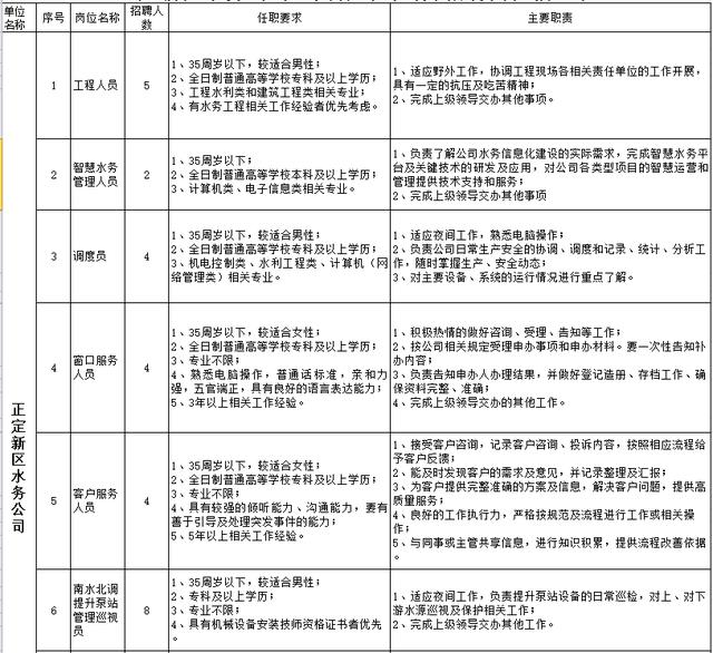 园林工招聘_公园世家招聘图片