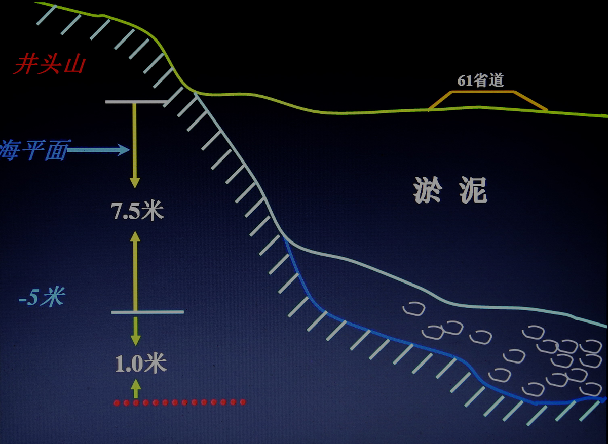 余姚市桥人口_余姚市地图