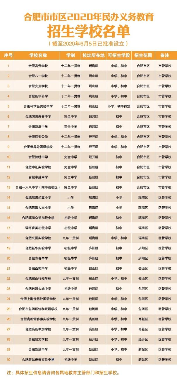 2020合肥最好的技校_解读!2020年合肥市市区民办义务教育学校网上报名相(2)