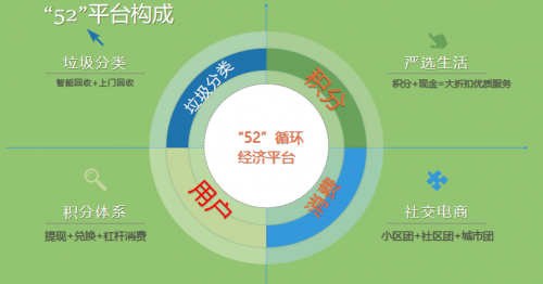 垃圾分类难在哪里？市场前景究竟如何？财经记者专访启辰智网CEO张楚男谈“新风口