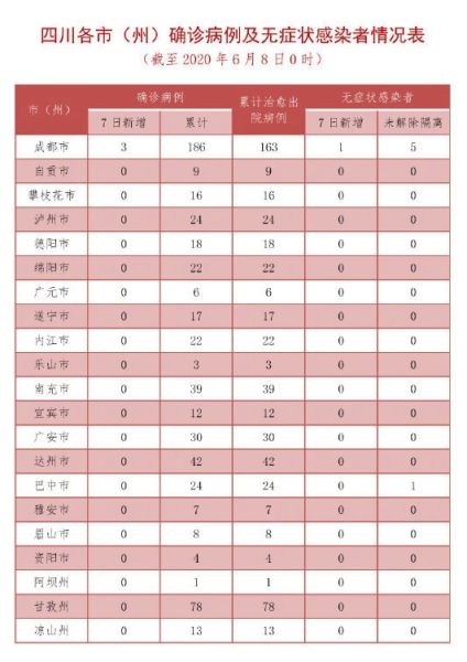 四川昨日新增确诊病例3例均为境外输入 四川频道 凤凰网