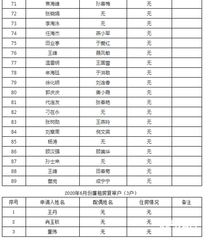 广饶人口2020_拟聘公示 2020年 英才进广饶 拟聘人员 第二时段第一批(3)