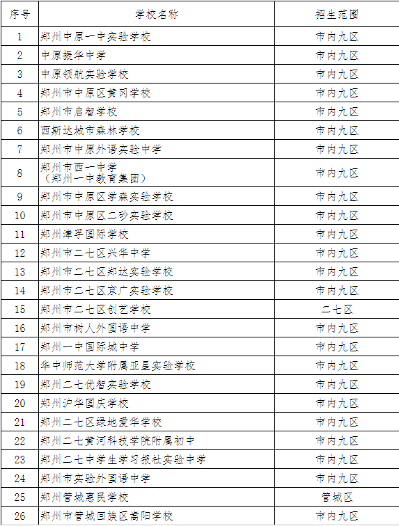 郑州私立小学排名_2020年郑州市各区民办小学收费情况汇总