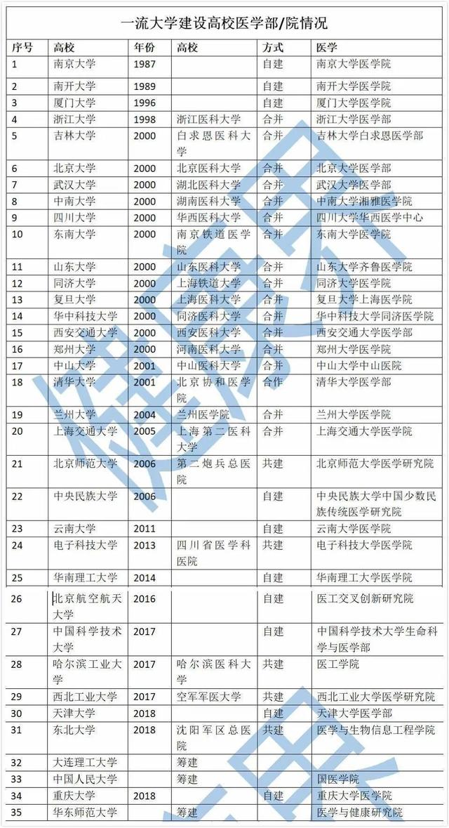 2022人保卓越金生年金险怎么样？卓越金生寿险能领多少钱？