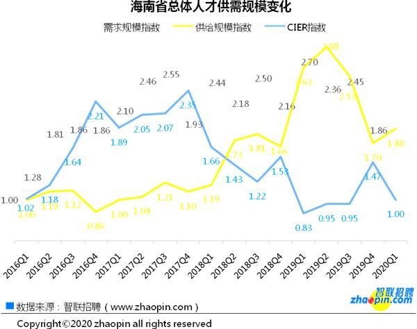 人口数量指数_中国人口数量变化图