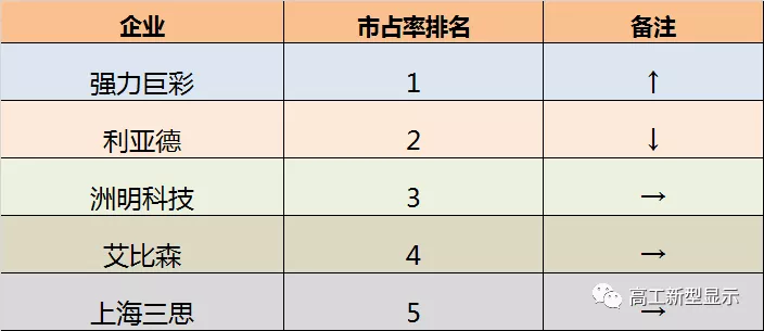 国内led小间距排名2_年度盘点|2020年度小间距LED十大典型案例