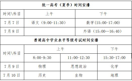 潍坊高考排名2020_2020年潍坊市区普通高中录取结果开始查询