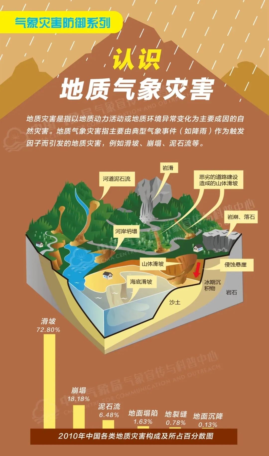 大雨又杀回马枪甘肃洪涝地质灾害预警响起