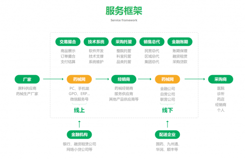 藥械網斬獲8000萬訂單,設備集採已成共識_吉林頻道_鳳凰網