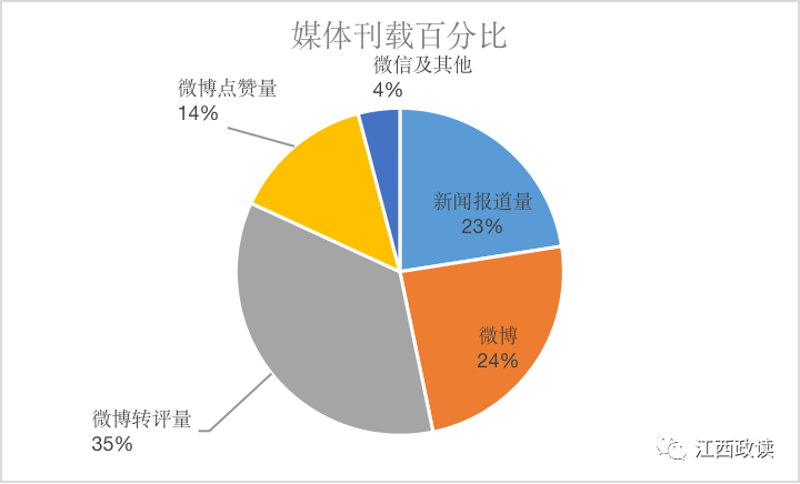 吸引人口回流的实施意见_人口回流地图(2)