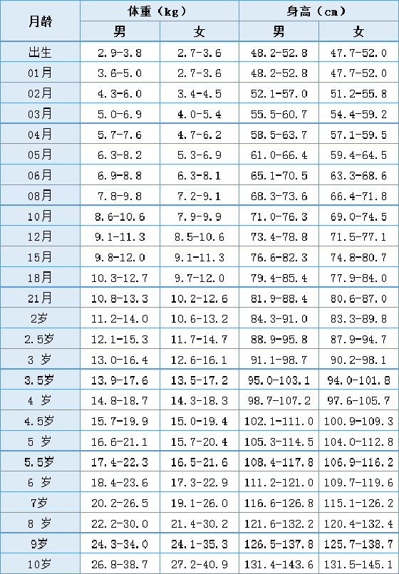 历经十年帮助数万名台湾孩子走出身高困境的友爱高登陆大陆