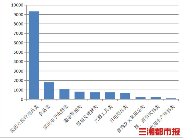 湖南省2020第一季度_湖南省政务管理服务局关于2020年第三季度全省zf网站与政务新媒体...