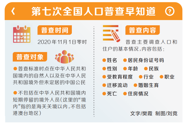 商丘人口普查员_商丘古城图片(2)