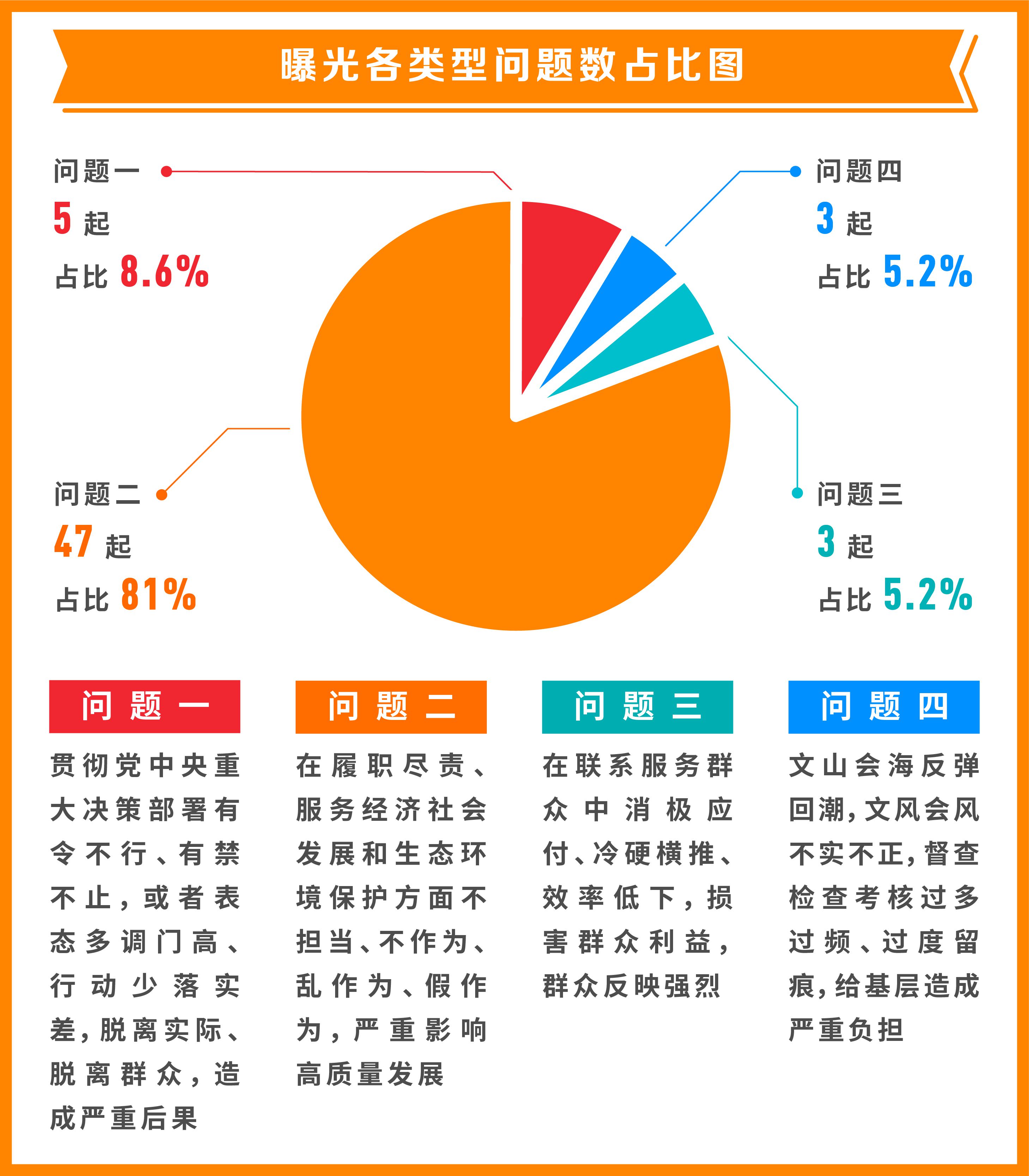 今年已通报58起形式主义官僚主义典型案例 山东频道 凤凰网