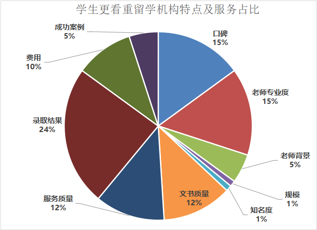 美国一共人口_美国人口(3)