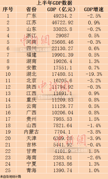 16年河南gdp