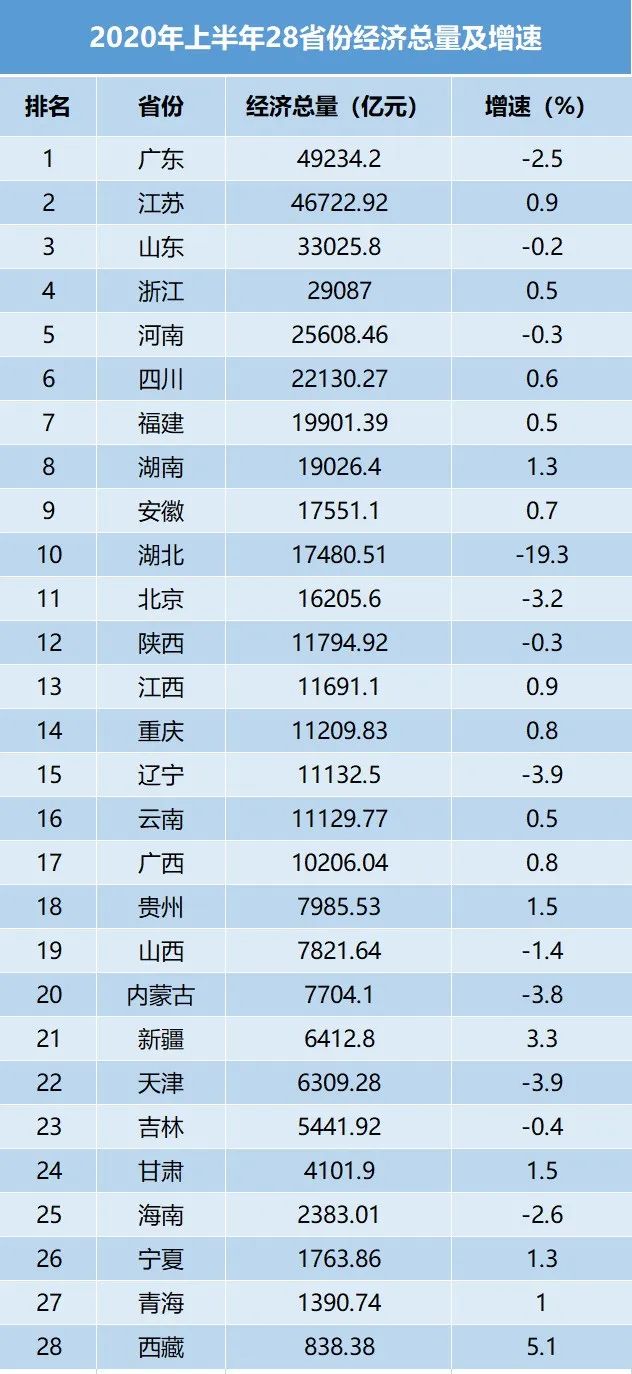 上海经济总量和哪个省相当_上海属于哪个省