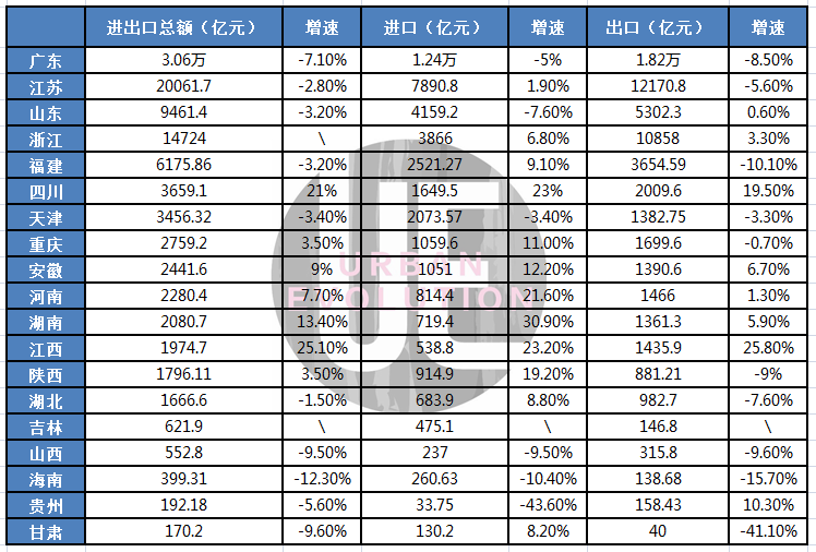 全国各省gdp_号外号外2020年上半年全国各省区直辖市GDP新鲜出炉