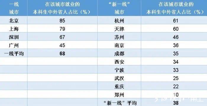 本科人口比例_中国年龄段人口比例图(3)