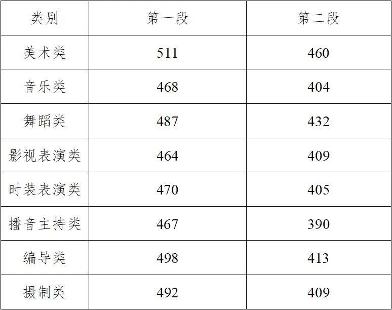 浙江高考分数线排名_2020浙江高考成绩及分数线公布