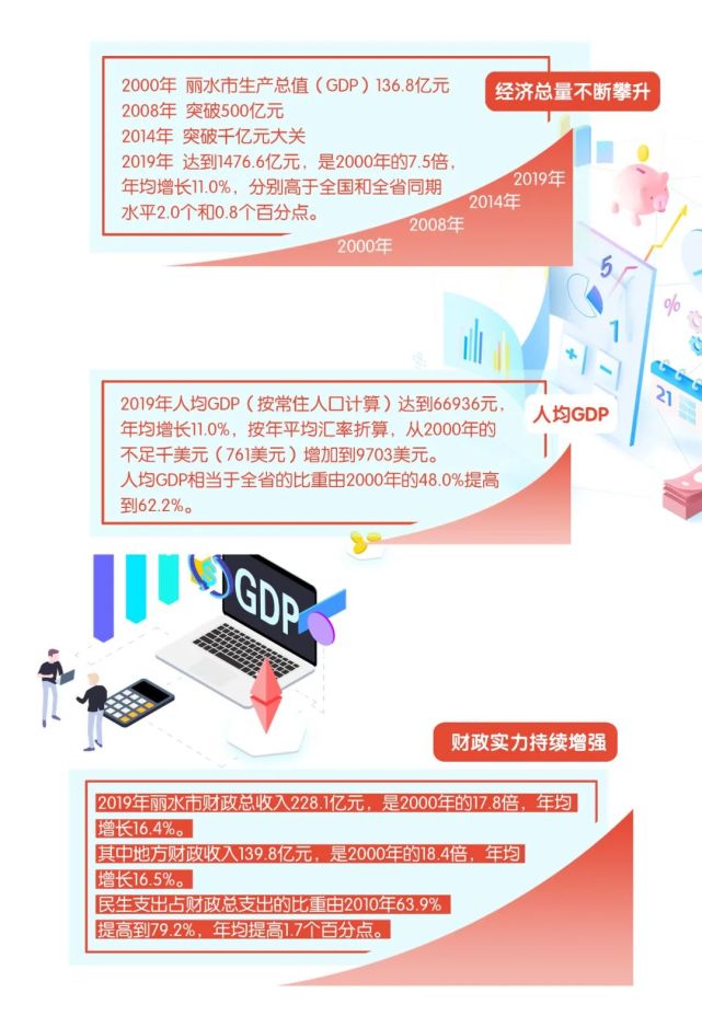 丽水各县gdp_浙江丽水隧昌县(2)