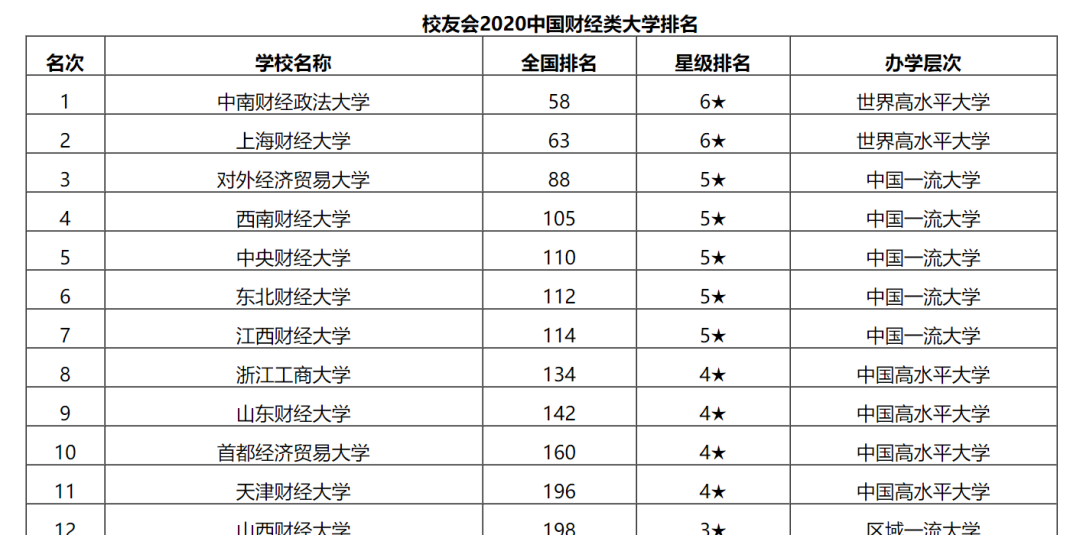 江西省的经济排名_江西省大学排名
