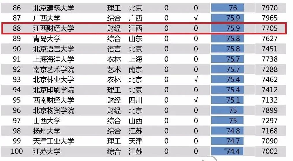 江西省的经济排名_江西省大学排名