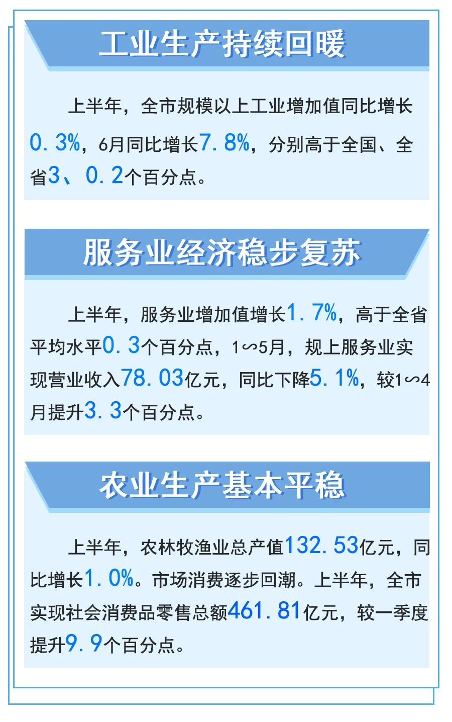 九江上半年gdp