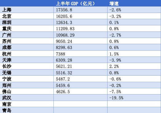 西店gdp_三季度中国GDP等经济数据今日公布