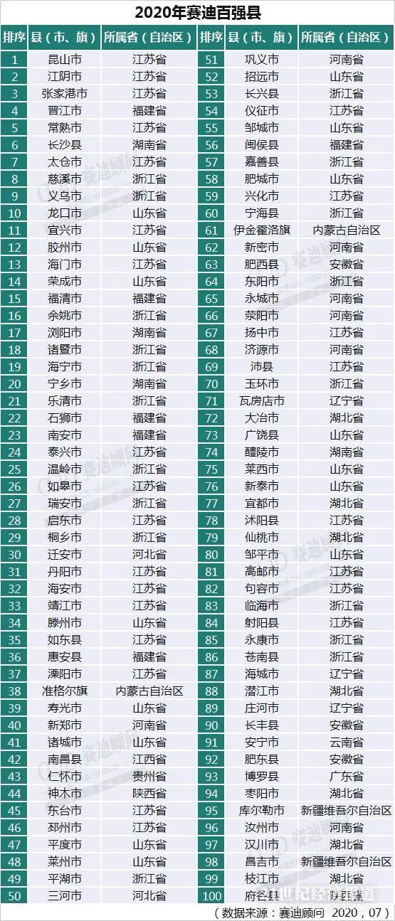 江西GDP低邻省_第一季度安徽GDP超过上海,江西六个邻省全部进入前十(3)