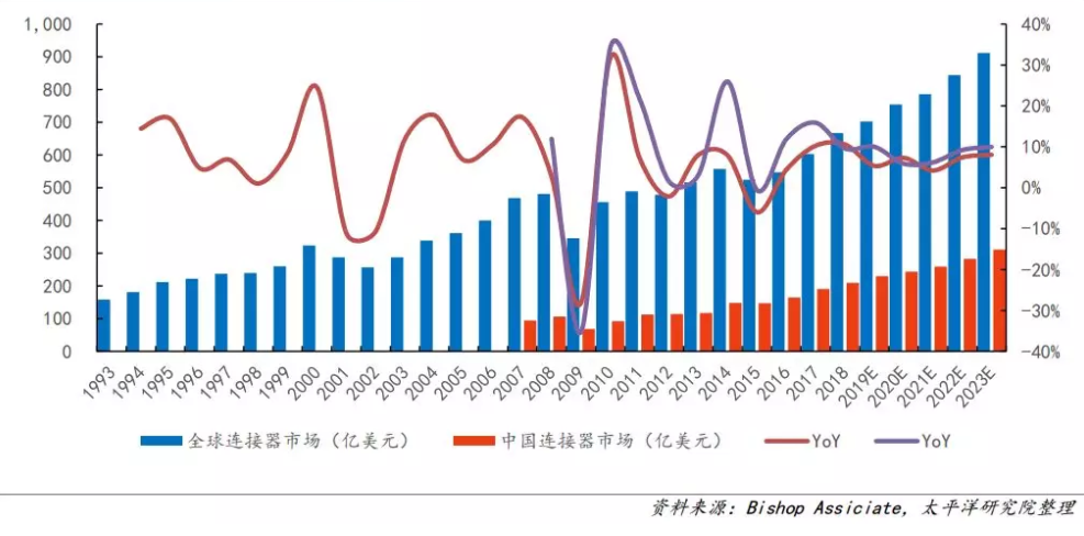 聚焦行业热点趋势ich深圳连接器线束展即将盛大开幕 安徽频道 凤凰网