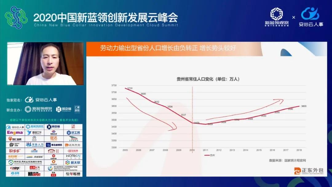 2020中国新蓝领创新发展云峰会圆满闭幕