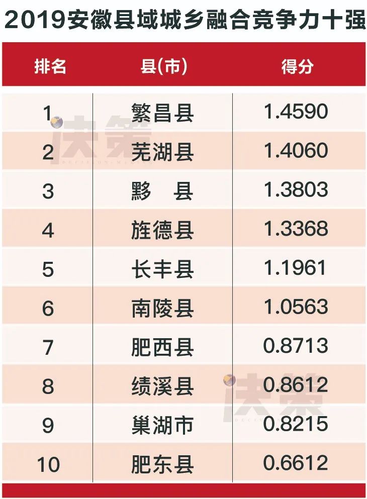 2019安徽县域经济总量(gdp)排名_安徽各县人均gdp地图