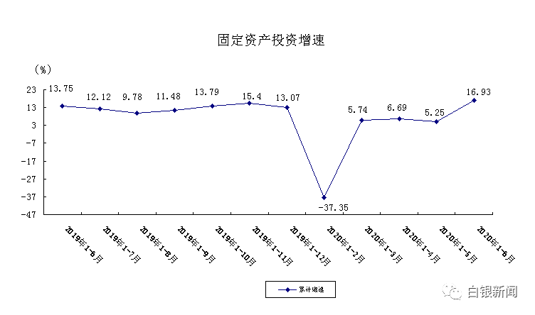 2020上半年白银GDP_2020年前三季度白银市经济运行情况